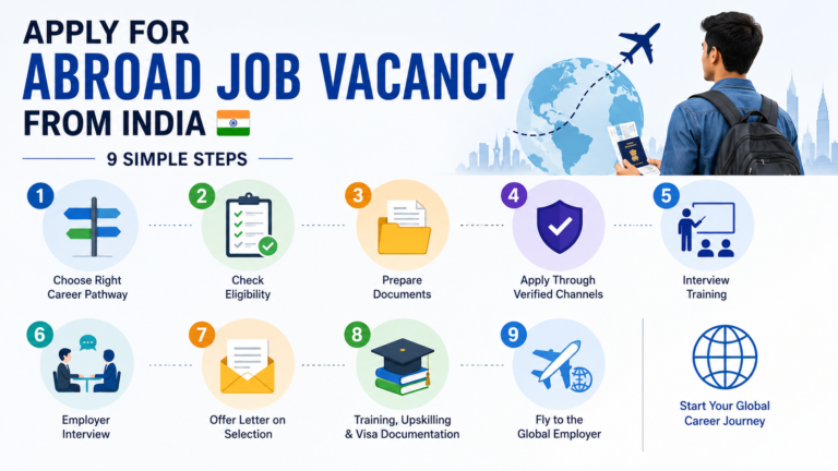 germany ausbildung after 12th pass indians